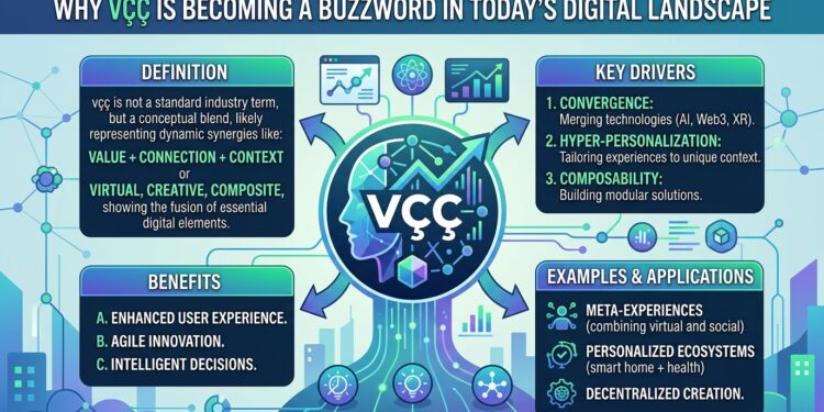 Why vçç is Becoming a Buzzword in Today’s Digital Landscape